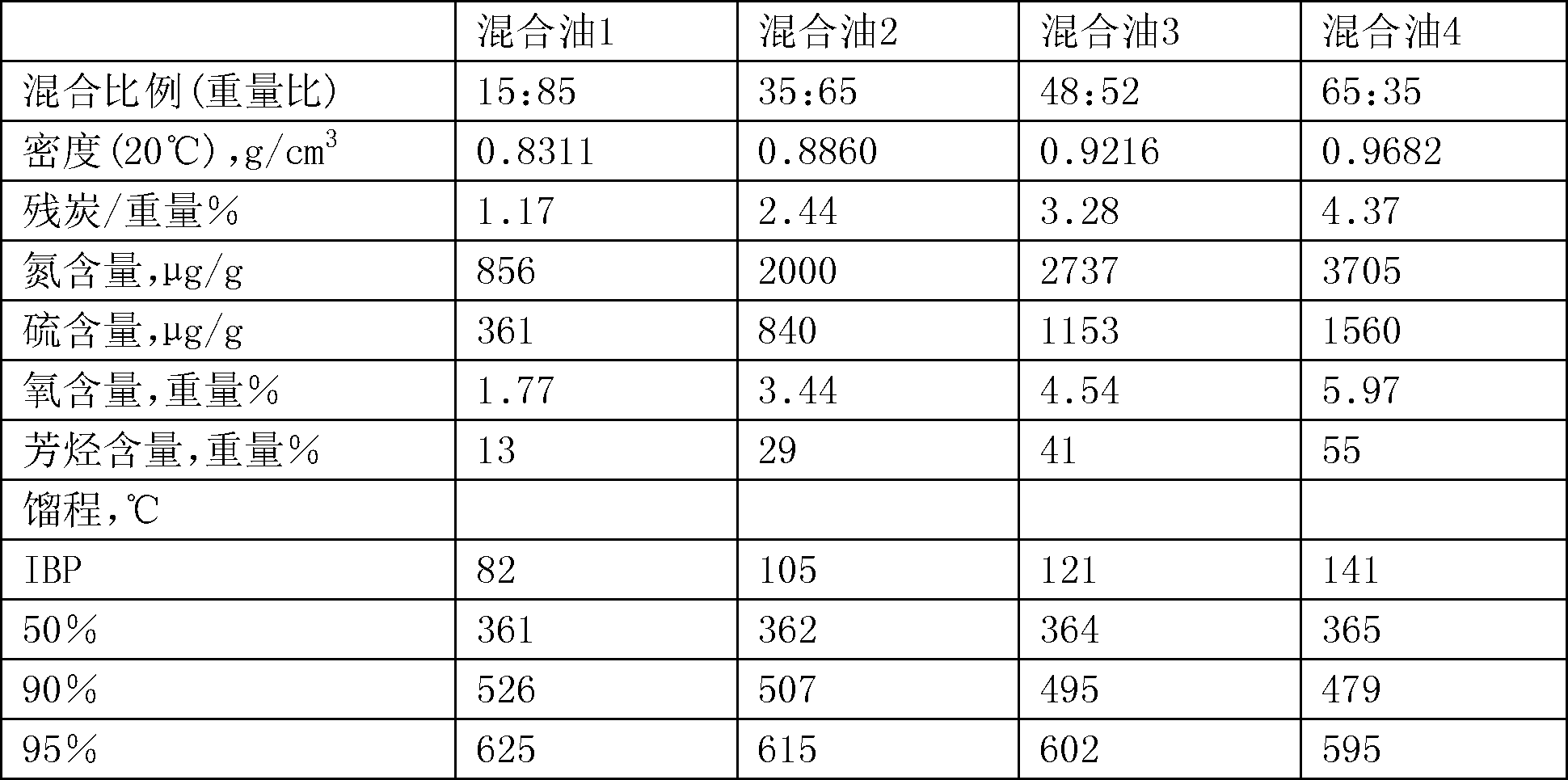 中国石化获得发明专利授权：“贵金属改性催化剂及其制备方法和应用”