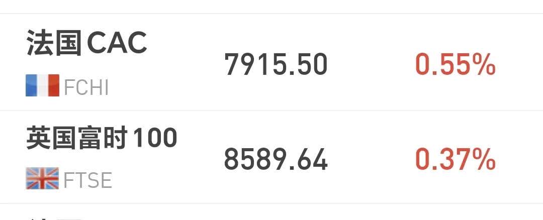 20年期日本国债收益率上升1.5个基点，至2.395%
