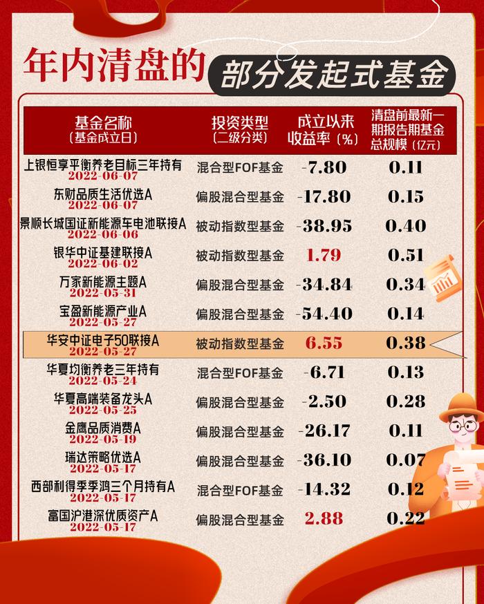 最高收益超60%！前10个月基金业绩出炉