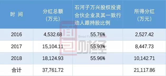 居然之家拟斥资5000万元-1亿元回购股份