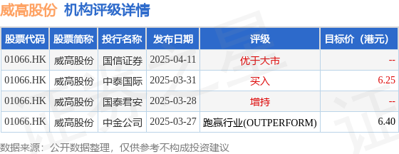 居然之家拟斥资5000万元-1亿元回购股份