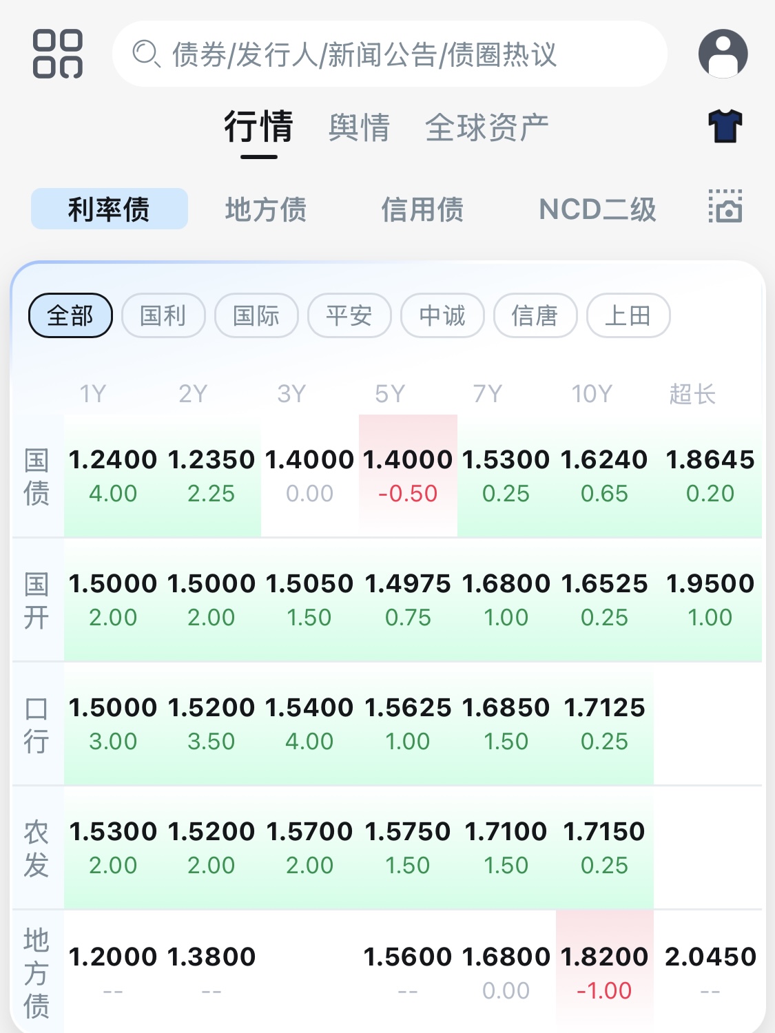 多只可转债信用评级被下调