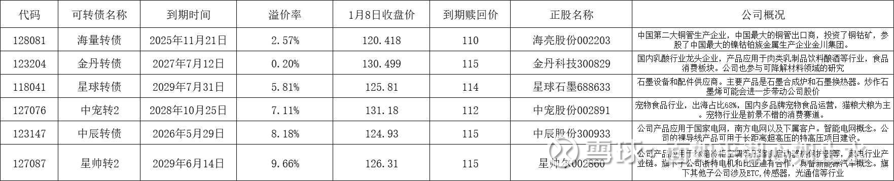 多只可转债信用评级被下调