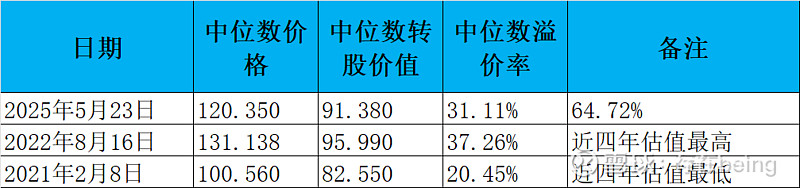 多只可转债信用评级被下调