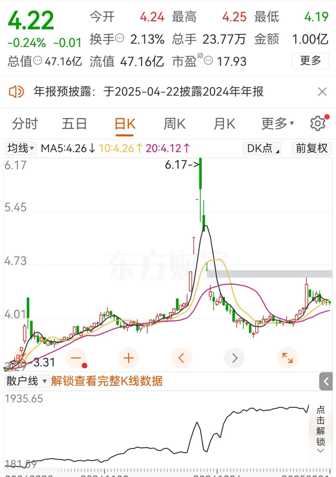 中国电建：公司股价走势受多重因素影响