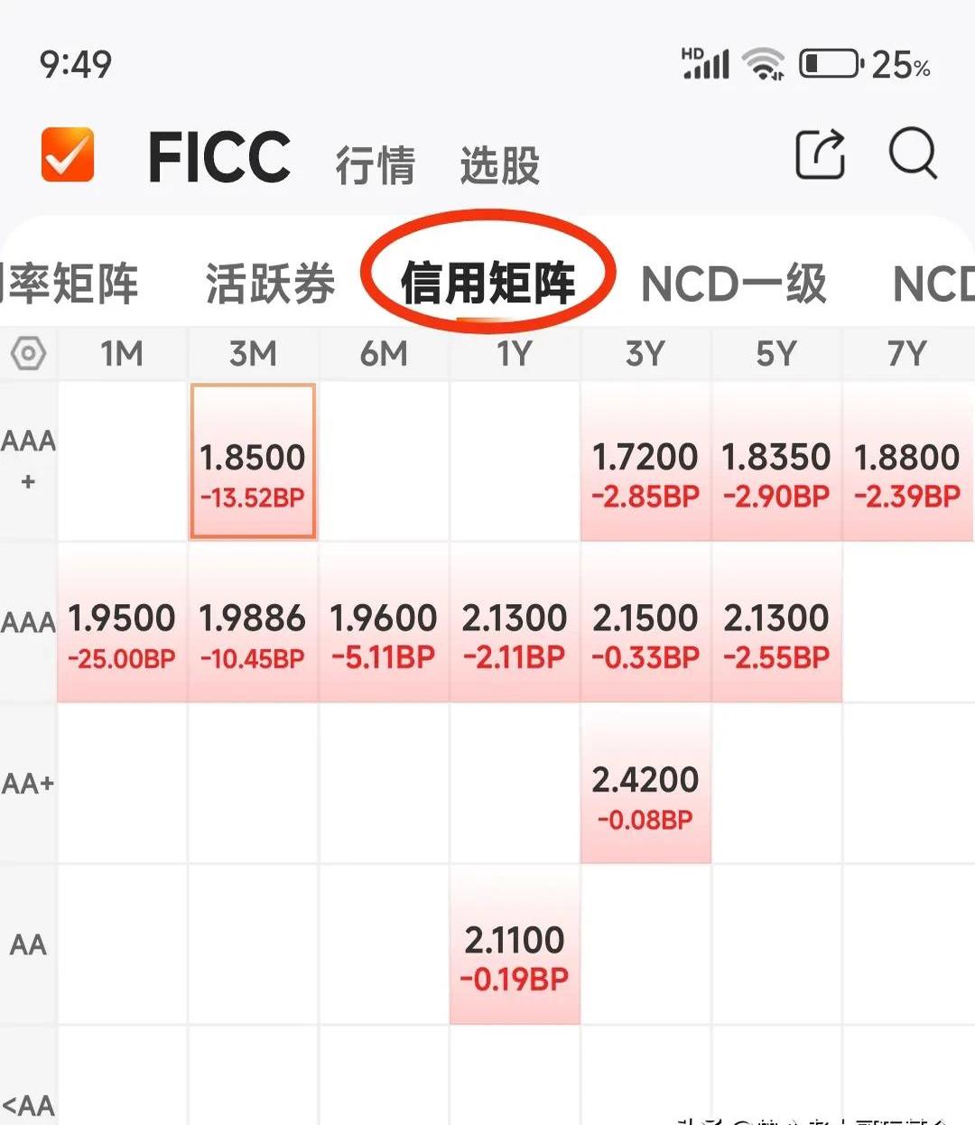 债市早参6月20日|5年期大额存单利率“超速”俯冲；多个科创债风险分担工具项目落地