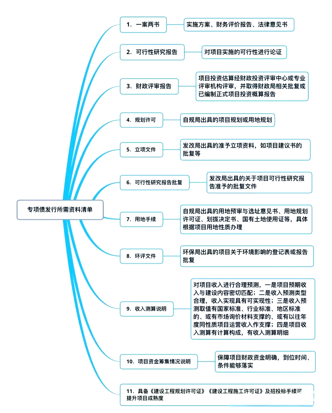 专项债首次投向政府投资基金，北京发行100亿元|财税益侃