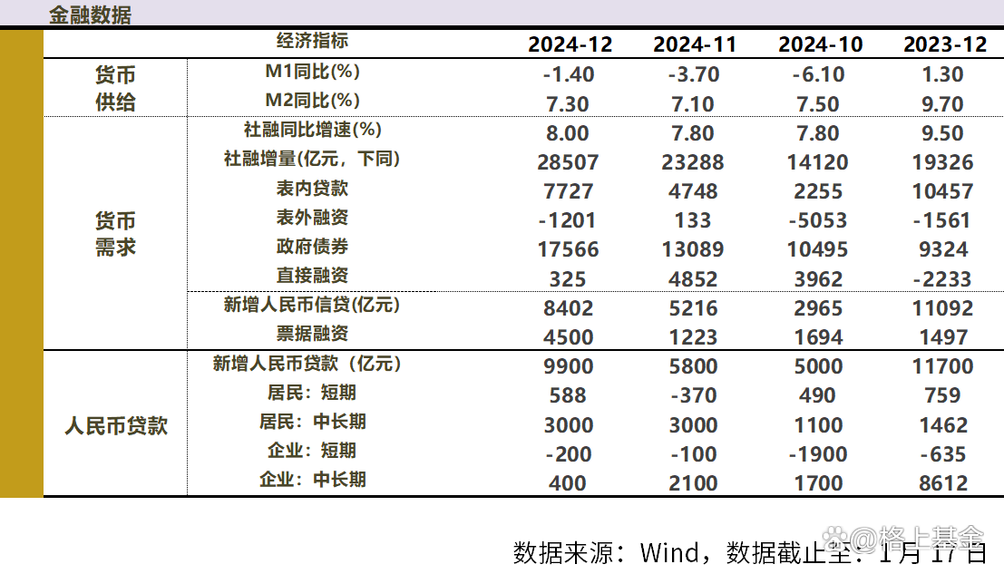 债市下行遇平台期，利差博弈升温，美联储降息分歧扩大 | 债圈大家说（周刊）