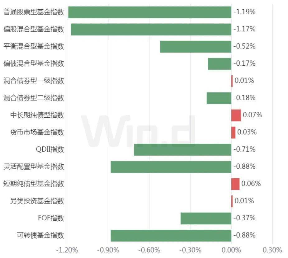 债市下行遇平台期，利差博弈升温，美联储降息分歧扩大 | 债圈大家说（周刊）