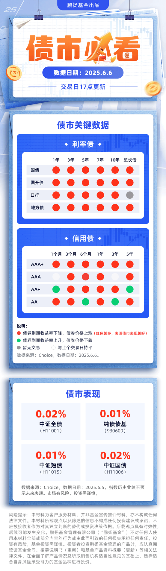 债市日报：6月23日