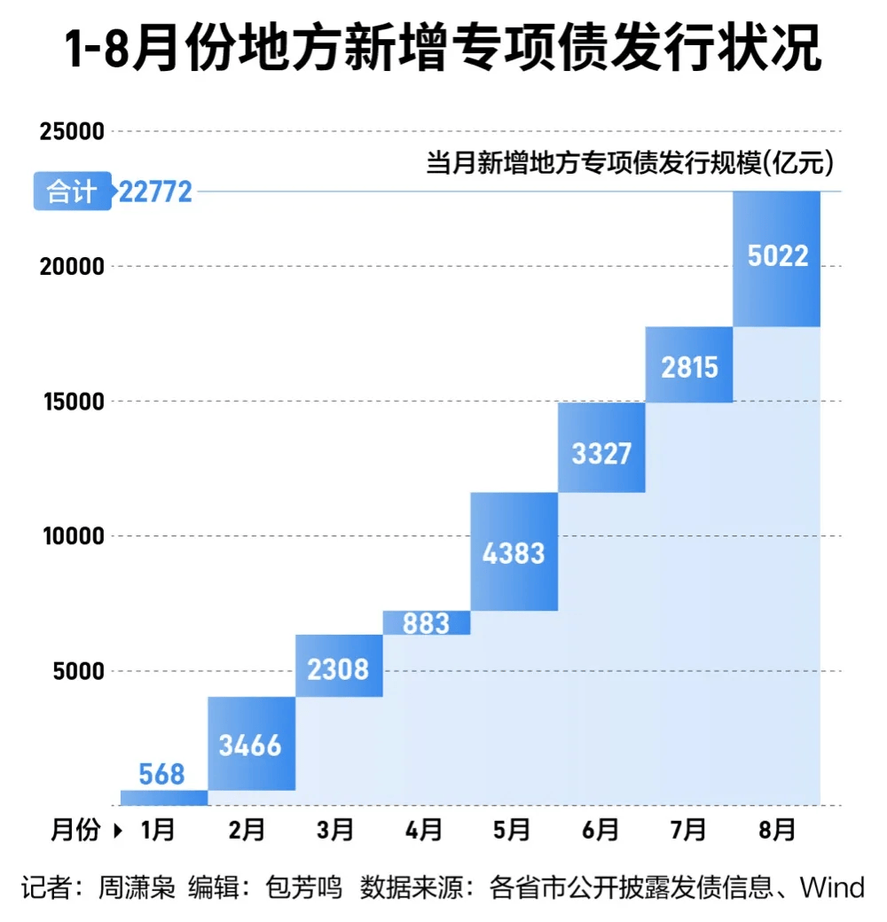 6月23日全国共发行48支地方政府债,共计1950.1574亿元