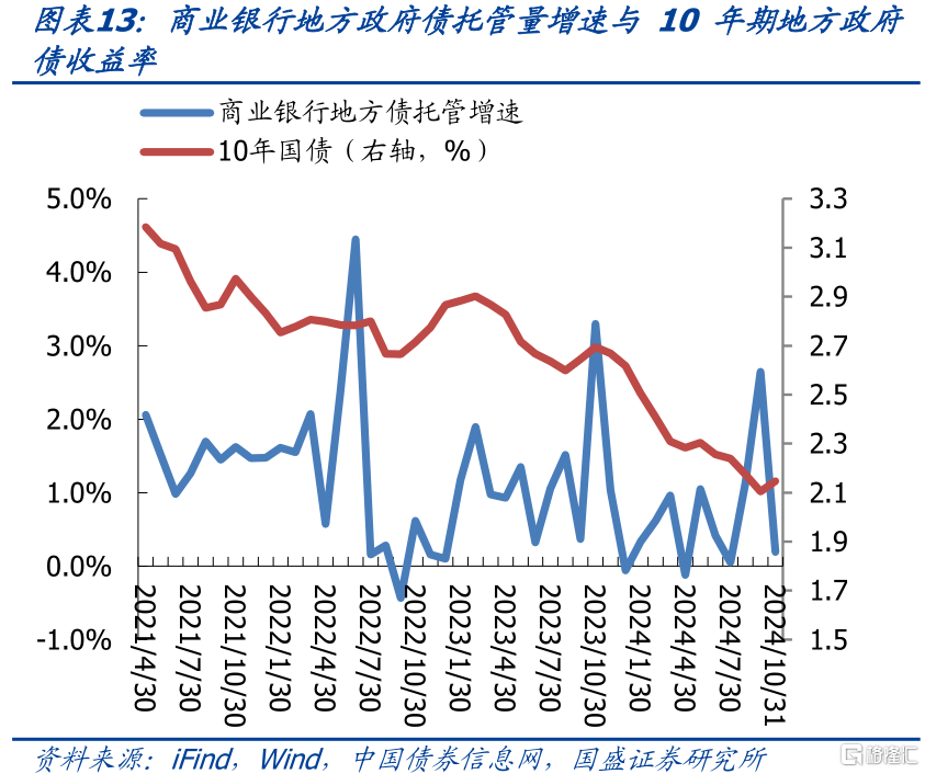 6月23日全国共发行48支地方政府债,共计1950.1574亿元