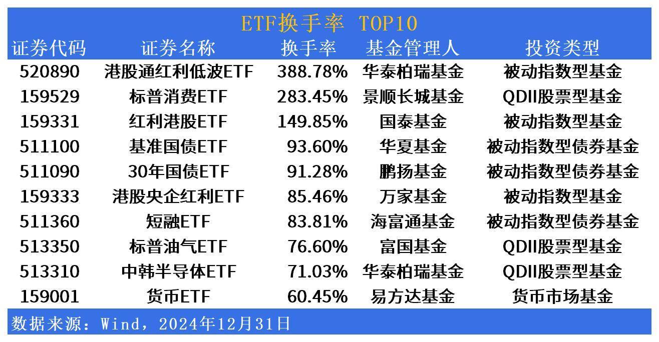 消费金融公司发债忙 年内7家发行总规模逾百亿元