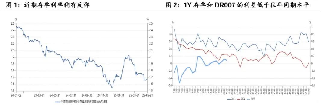 10Y国债利率有望下行至1.5% 稳定币第一股狂飙675% | 债圈大家说06.23