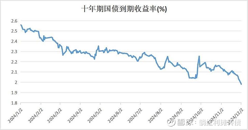 利率跌破2%，2025年银行业永续债发行规模达3943亿