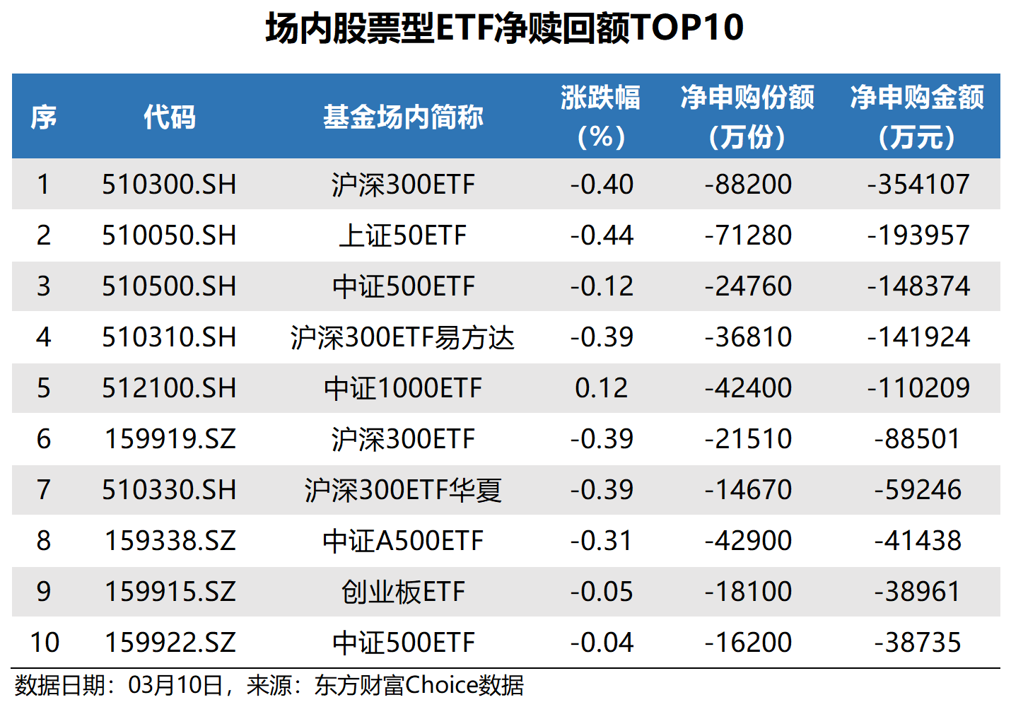 信用债ETF刷新历史 总规模突破2000亿元
