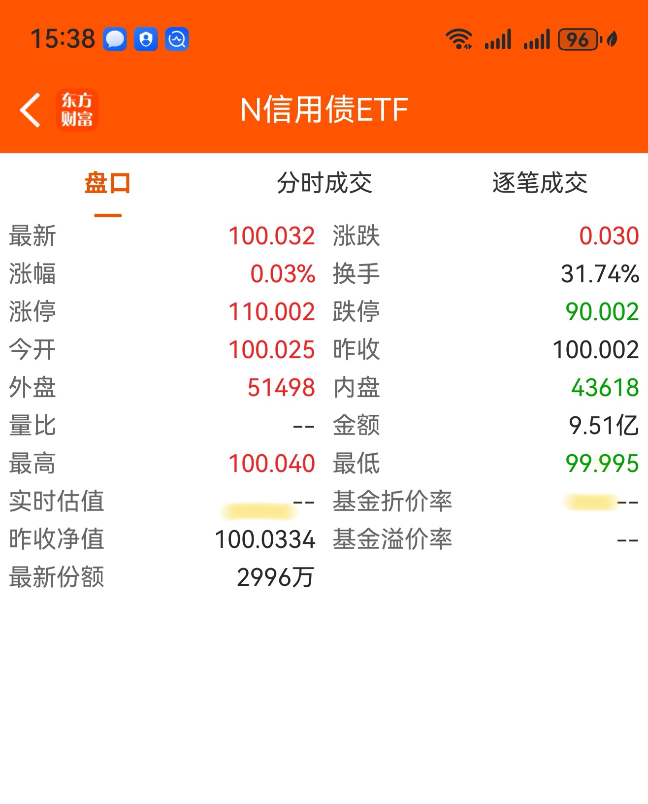 信用债ETF刷新历史 总规模突破2000亿元