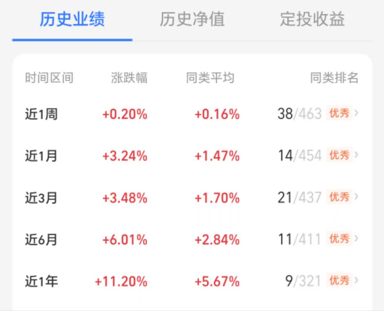 债市早参6月25日|六部门发文加大债券市场融资支持力度；30年特别国债发行“遇冷”，超长端国债收益率昨日触及1.85%