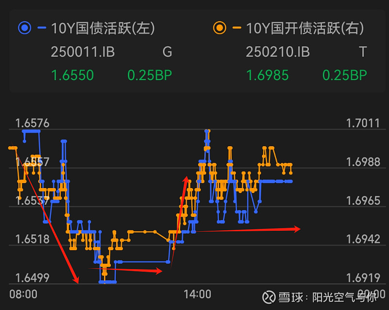 债市收盘|置换存量隐债的再融资债发行进度81.5%；本月央行续作3000亿MLF