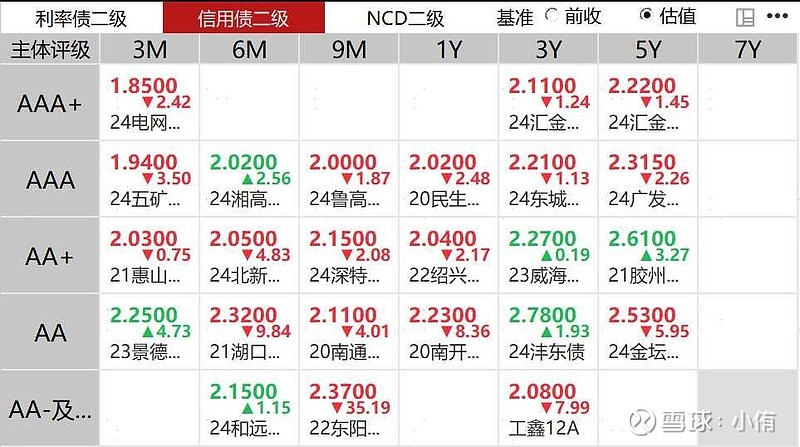 债市日报：6月30日