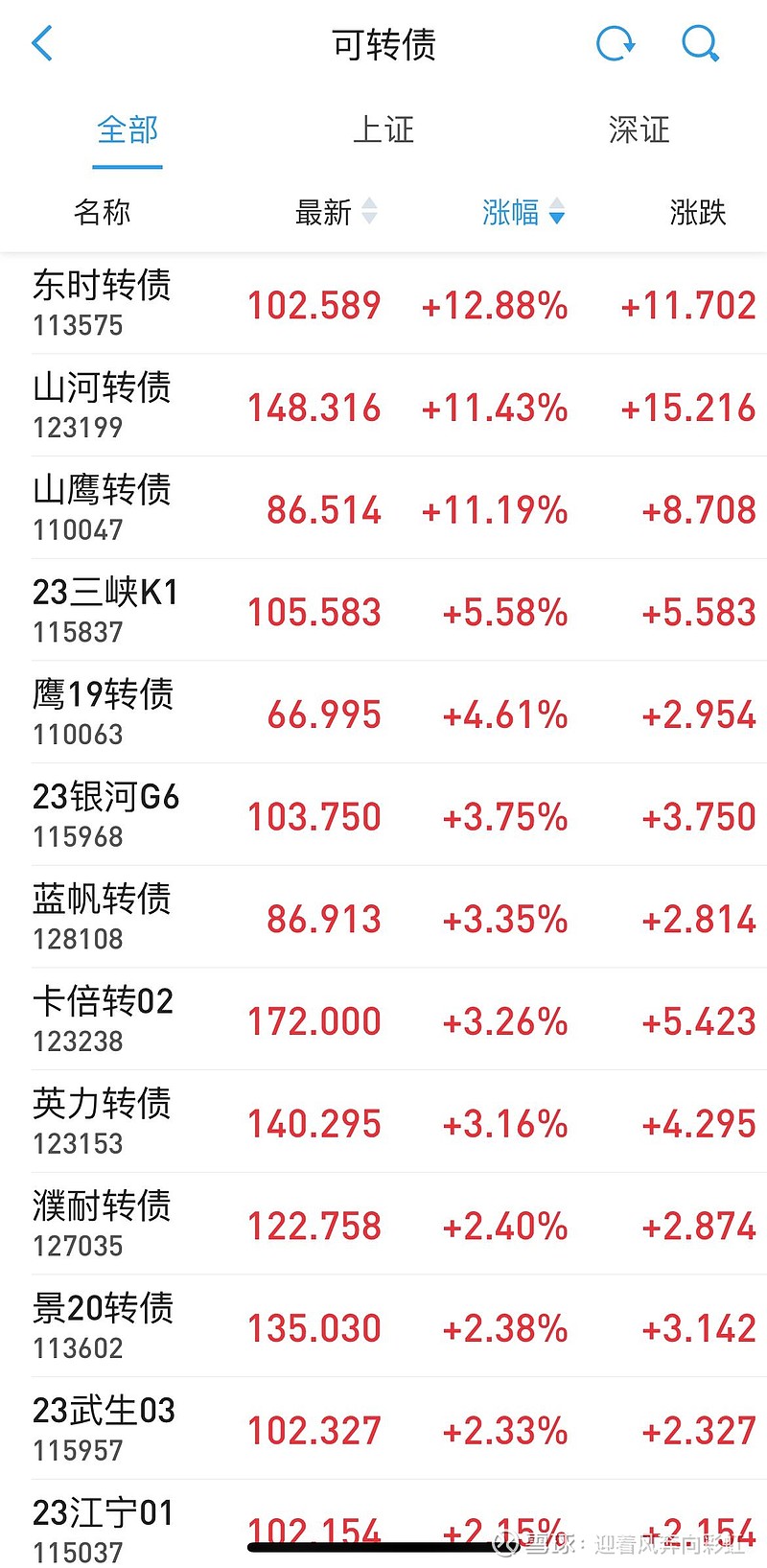 中证转债指数收盘涨0.35%
