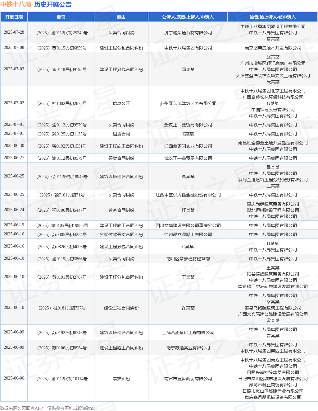 【企业动态】陕建股份新增2件判决结果，涉及合同纠纷、建设工程施工合同纠纷等