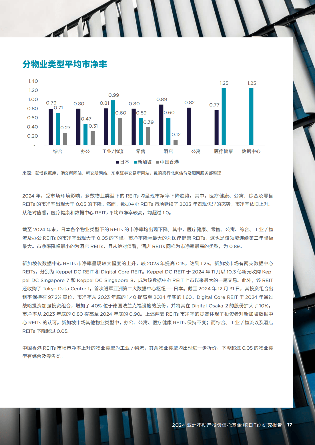 亚洲第一！上市公募REITs达到68只 规模为何“长不大”？
