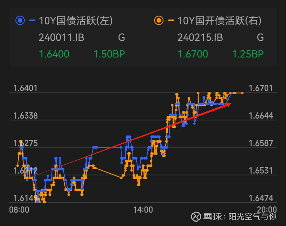 债市日报：7月1日