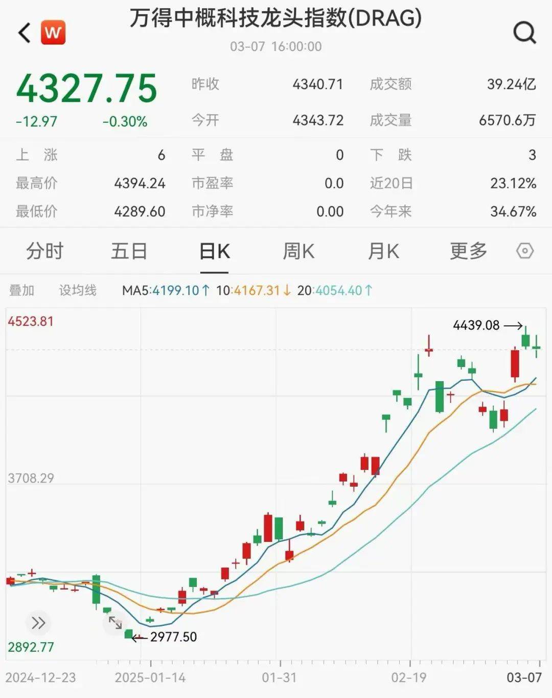 7月1日债券市场指数小幅波动