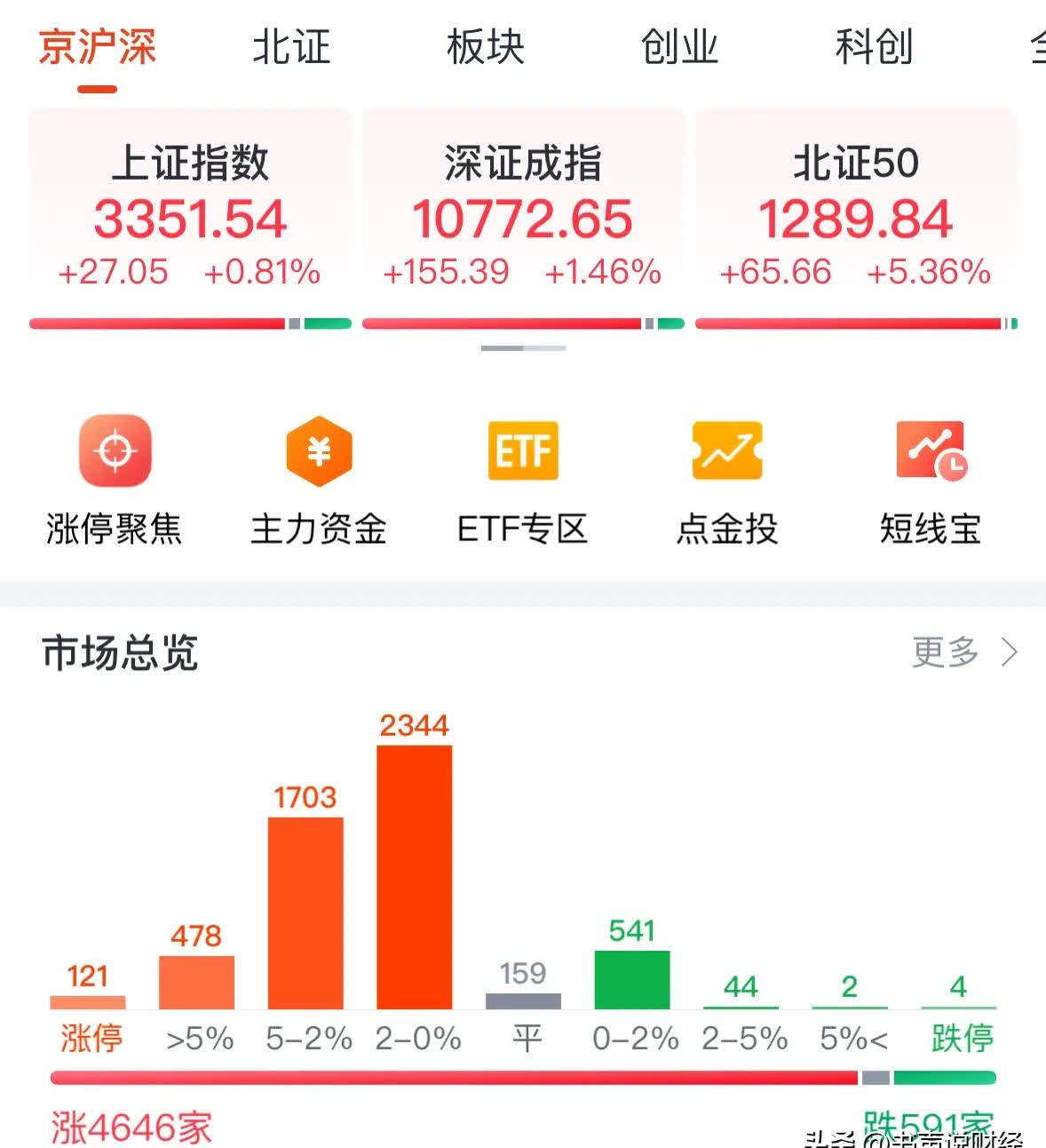 中证转债指数在10年新高附近高位震荡