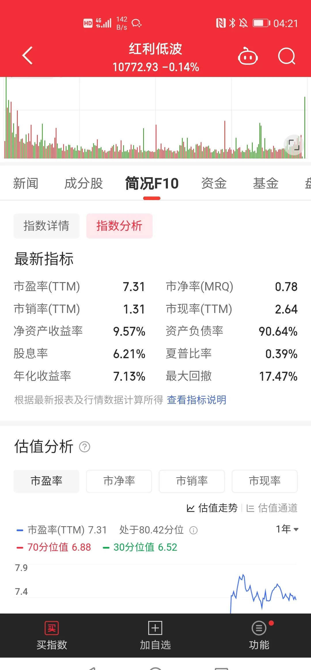 债市收盘|今日净回笼4521亿，现券振幅普遍1bp左右
