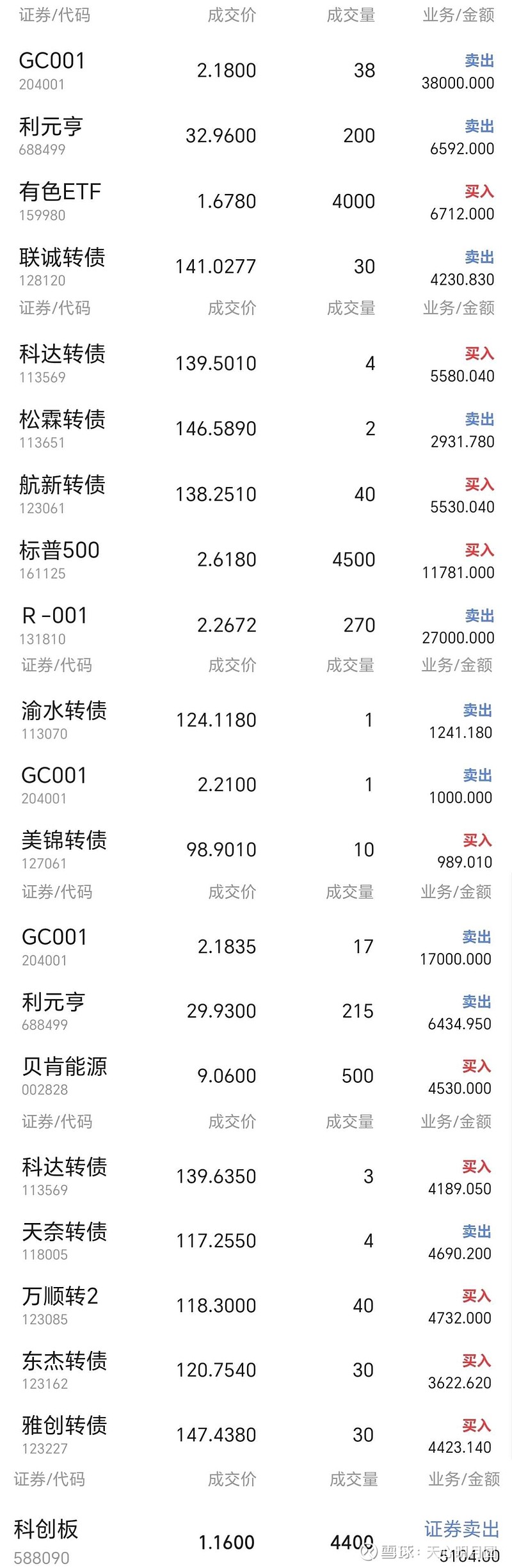 深交所：4只科创债ETF下周一开始申购
