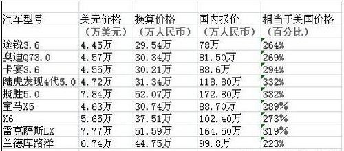 吕翰九：韩日应向美要求汽车关税例外措施