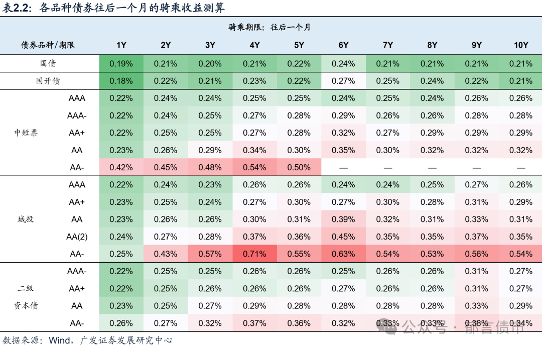 2025债市半年观察：扩容提速与高波动并行