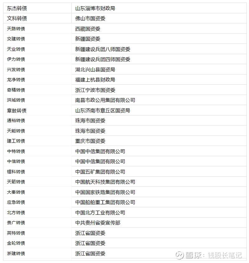 今年以来17只可转债上市 2只可转债首日涨幅近六成