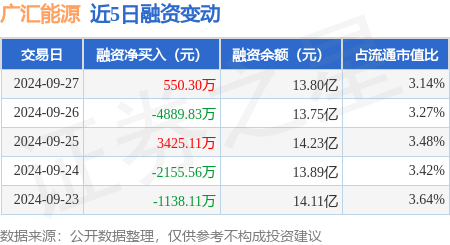 加纳特马炼油厂债务增至5.17亿美元