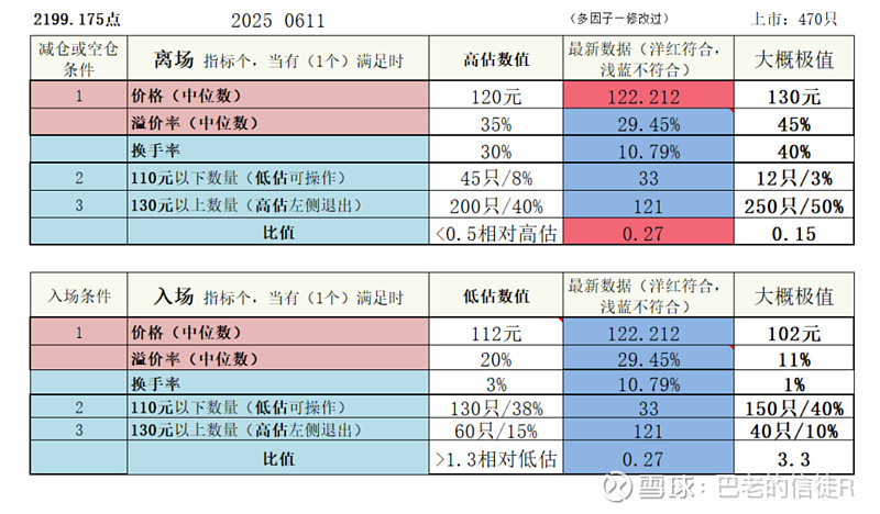 今年以来17只可转债上市 两只首日涨幅近六成