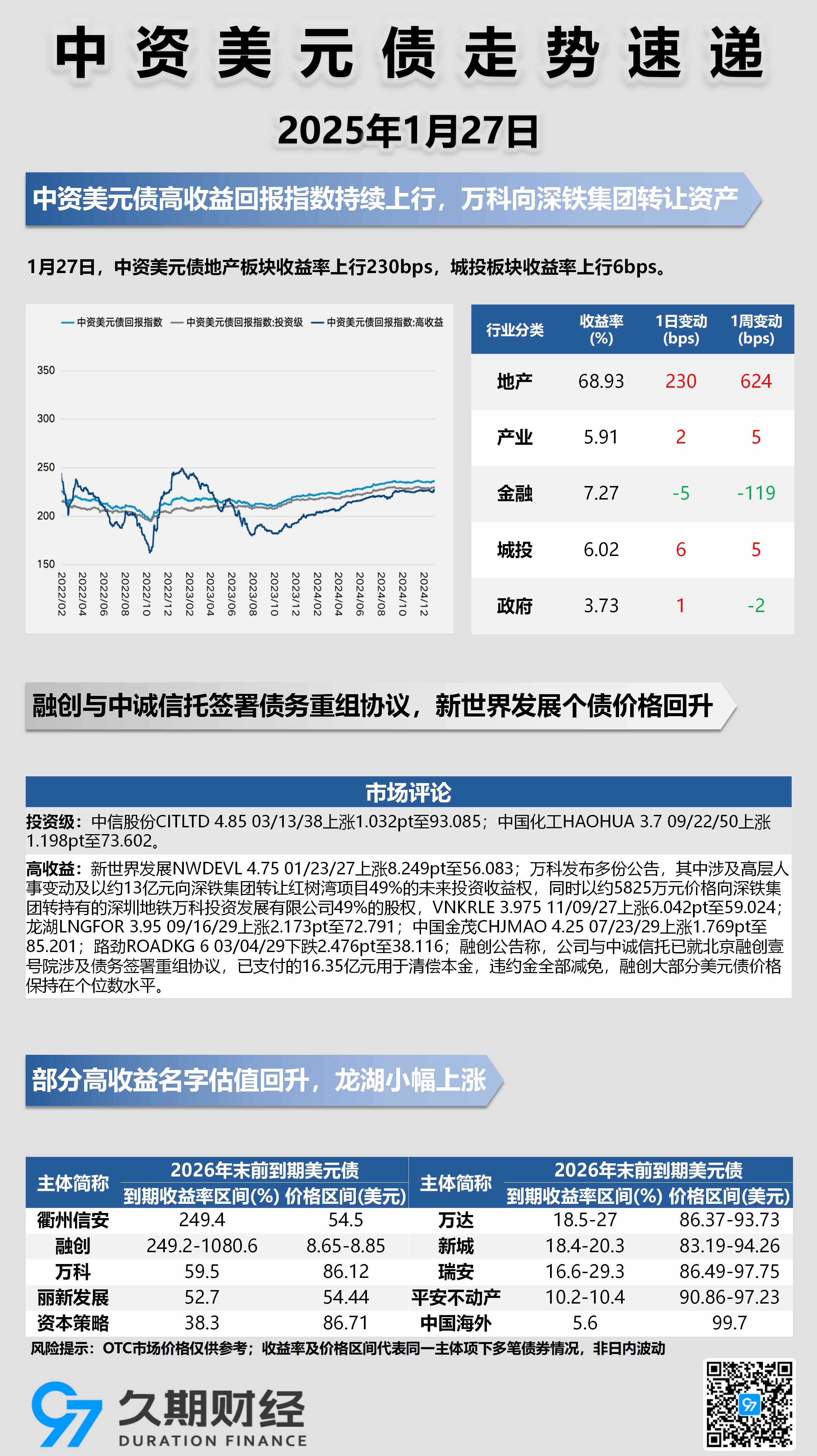 美债收益率集体下跌，10年期美债收益率跌7.12个基点