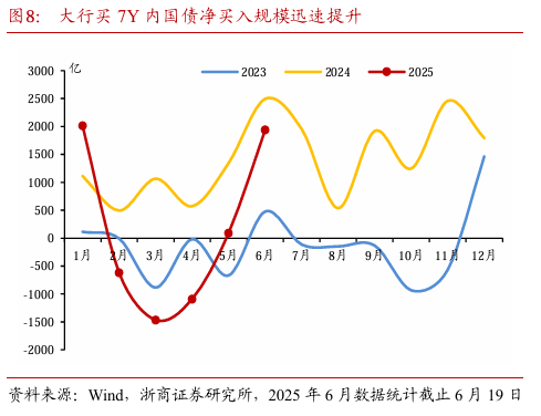 中信证券：建议把握债市调整后的布局机会