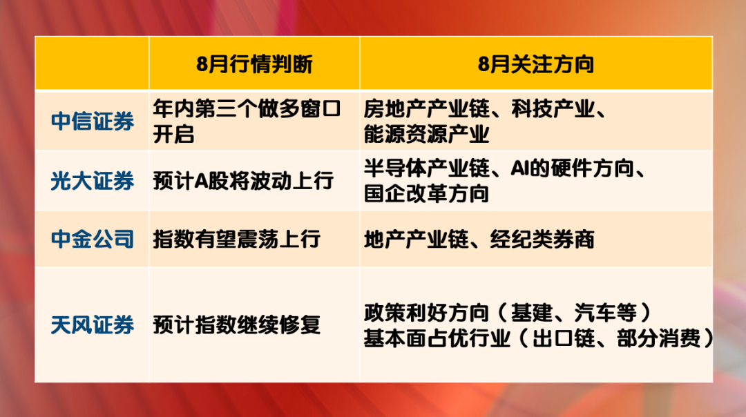 中信证券：建议把握债市调整后的布局机会