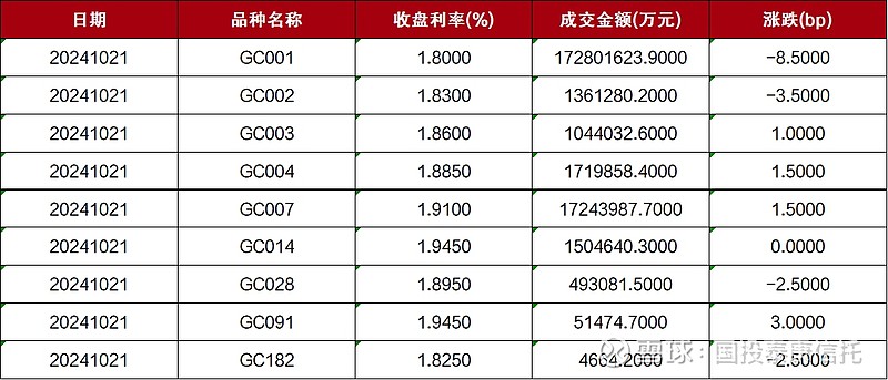 累计已有超50只债券落地！上交所打造高成长产业债市场