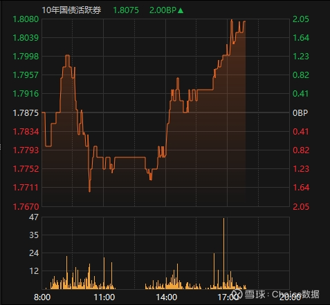 村镇银行进入“减量提质”时代，铜关税50%引爆高频套利窗口 | 债圈大家说07.10