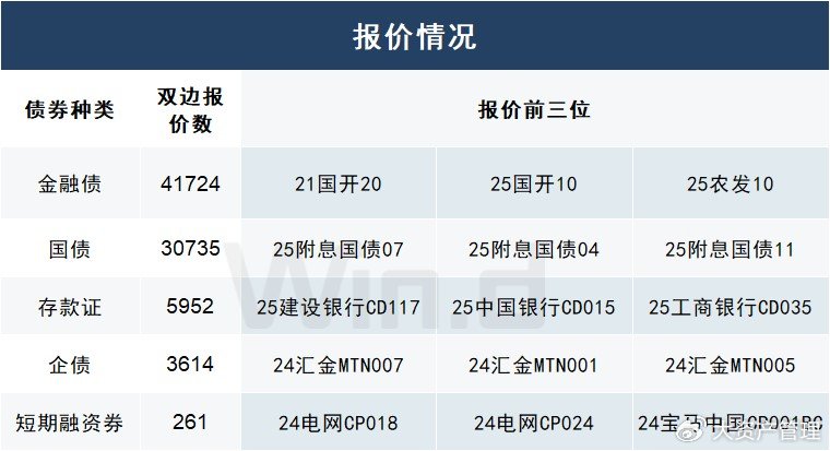 债市日报：7月11日