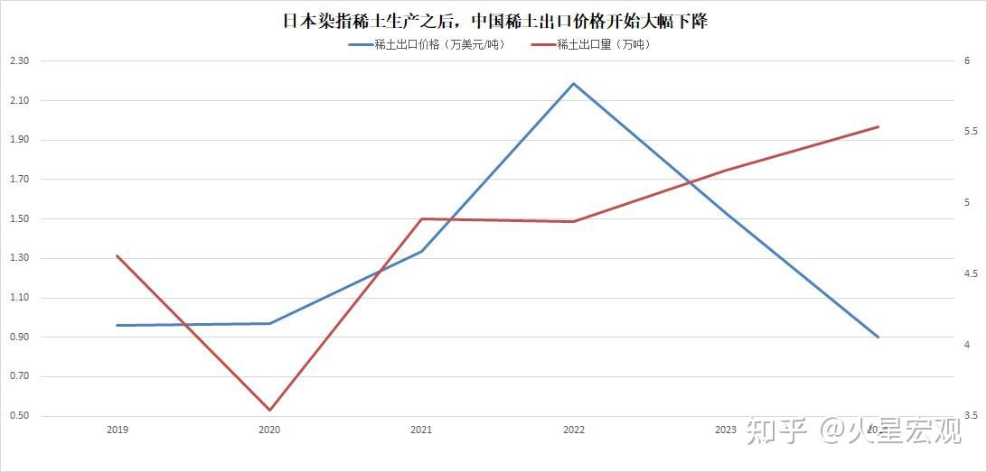 商务部回应对欧盟稀土出口许可审批情况：将持续加强合规申请审批工作