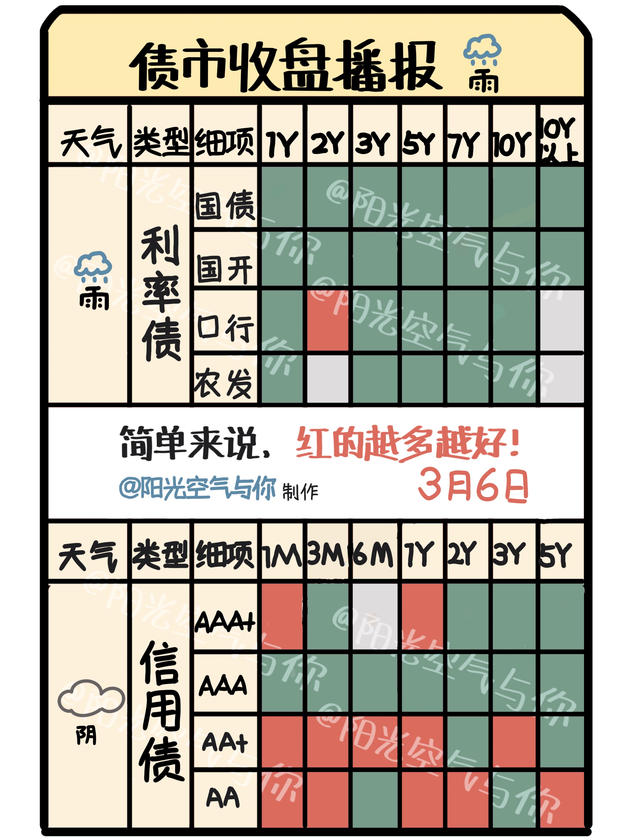 利率债市场“波澜不惊” 机构判断“慢牛”行情仍可延续