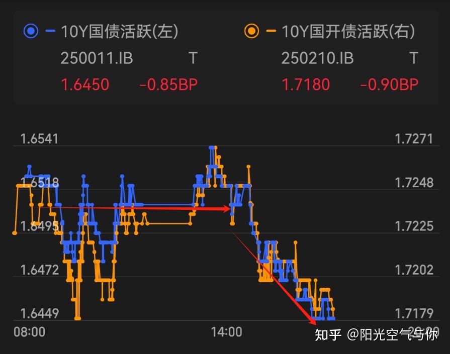 利率债市场“波澜不惊” 机构判断“慢牛”行情仍可延续