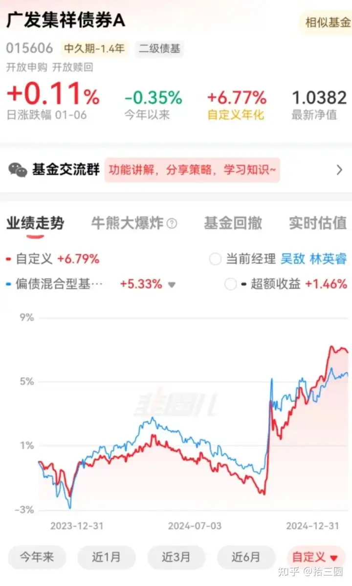 债券投资者不可忽视的两个关键问题
