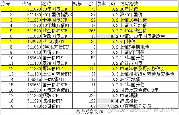 债券ETF快速发展的启示
