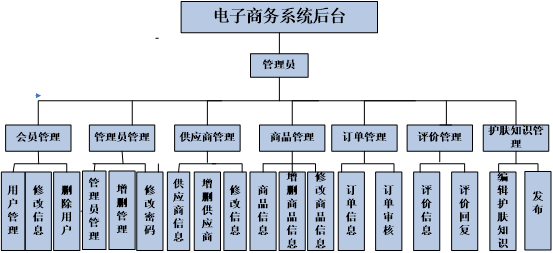 南非将于2025年7月上线2个全新的电子商务平台