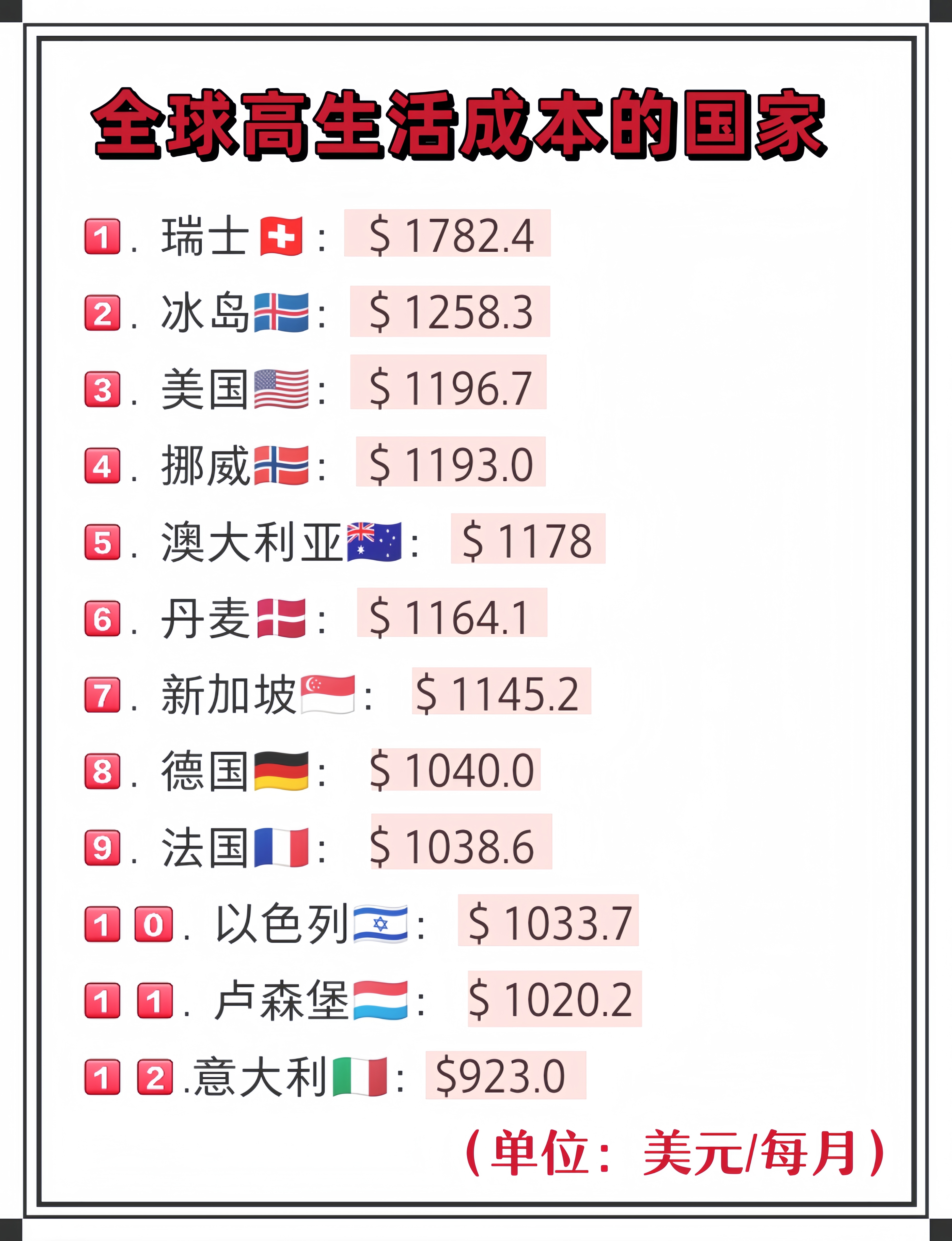 冰岛名列全球最具竞争力国家第十五